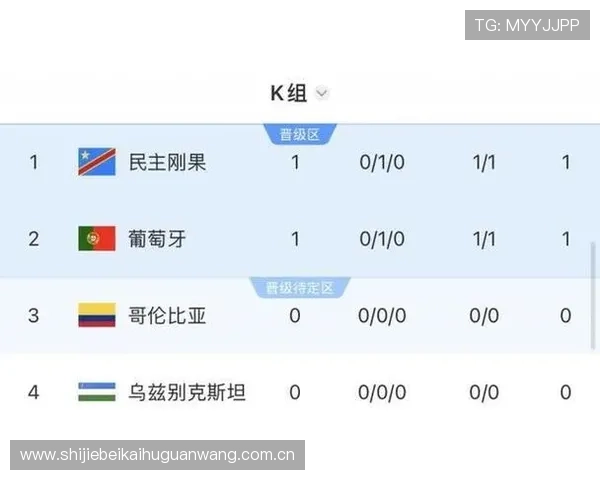 世界杯葡萄牙对民主刚果比赛的最新积分榜情况及小组出线概率分析 世界杯葡萄牙对民主刚果比赛的最新积分榜情况及小组出线概率分析